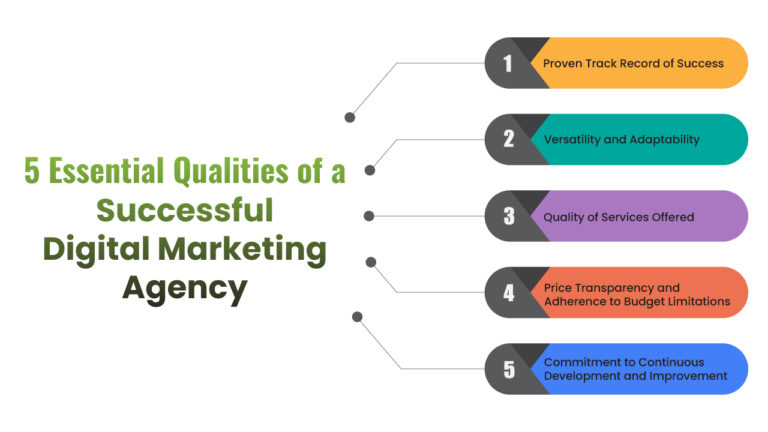 5 Essential Qualities of a Successful Digital Marketing Agency